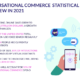 Review Conversational Commerce (CC)